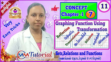 TN 11th Maths|Chapter-1|Graphing Function using Transformation Concept No-7|Malar Maths Tutorial.