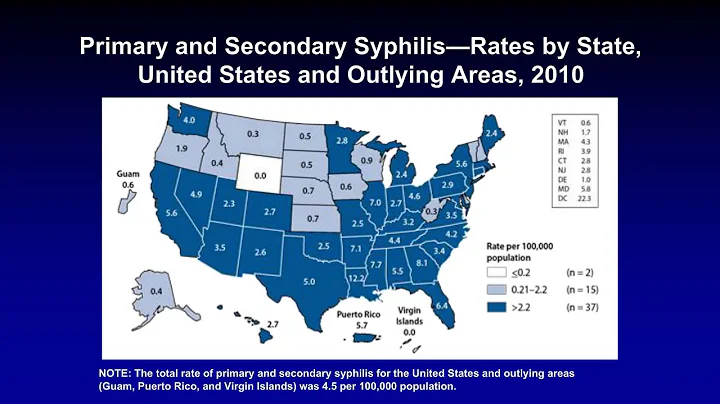The Future of Syphilis Testing: Improve your workflow with novel technologies