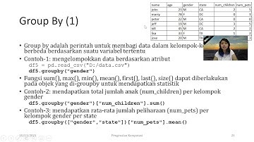 KU1102-M17S03: Deskripsi statistik dan mengelompokkan data menggunakan Python Pandas
