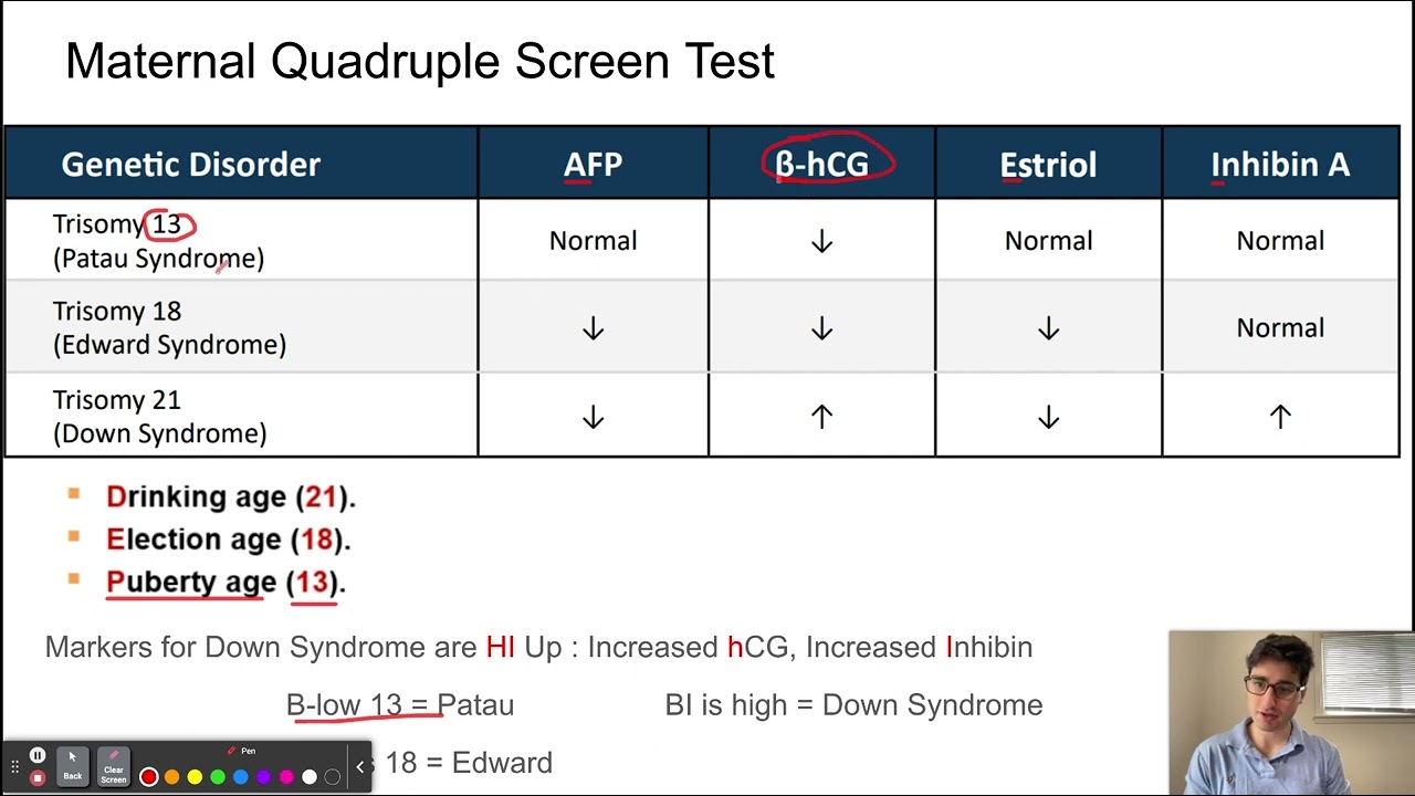 Maternal Quadruple Screening Test Mnemonics YouTube Maternal Quadruple Screening Test Mnemonics YouTube