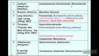 Diuretics Mutalik Pharmacology