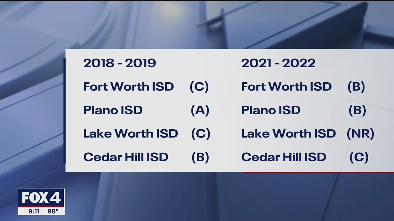 TEA releases 2022 ratings for North Texas school districts YouTube