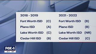 TEA releases 2022 ratings for North Texas school districts