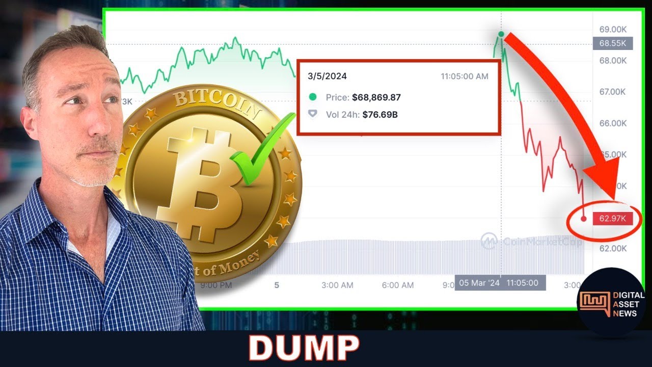 ⁣BITCOIN AND CRYPTO MARKET DUMP. HERE'S WHY (IT WILL HAPPEN AGAIN).