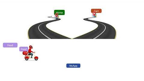 002-Flutter-Provider-Package-In-Deep-Dive-Flutter Provider