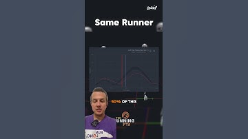 3D Gait Analysis Review