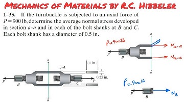 Determine the average normal stress developed in section a-a and each do the bolt. Engineers Academy