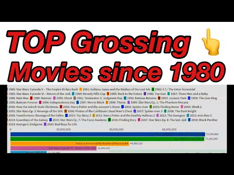 top-grossing-movies-since-1980