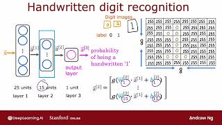 Inference making prediction (forward propagation) neural network #7|Andrew Ng