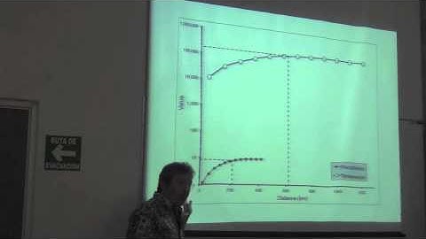 Biodiversity Informatics Training Curriculum: Spatial Autocorrelation