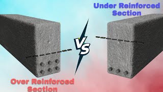 Over Reinforced V/S Under Reinforced Beam Section | Reaction Test