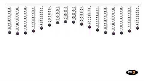 Sóng cơ và dao động điều hòa