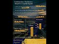 The total import and export volume of the construction machinery industry is expected to rise.