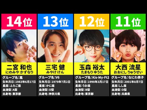 【ジャニーズ】歴代ジャニーズ「あざとかわいい」人気ランキング！