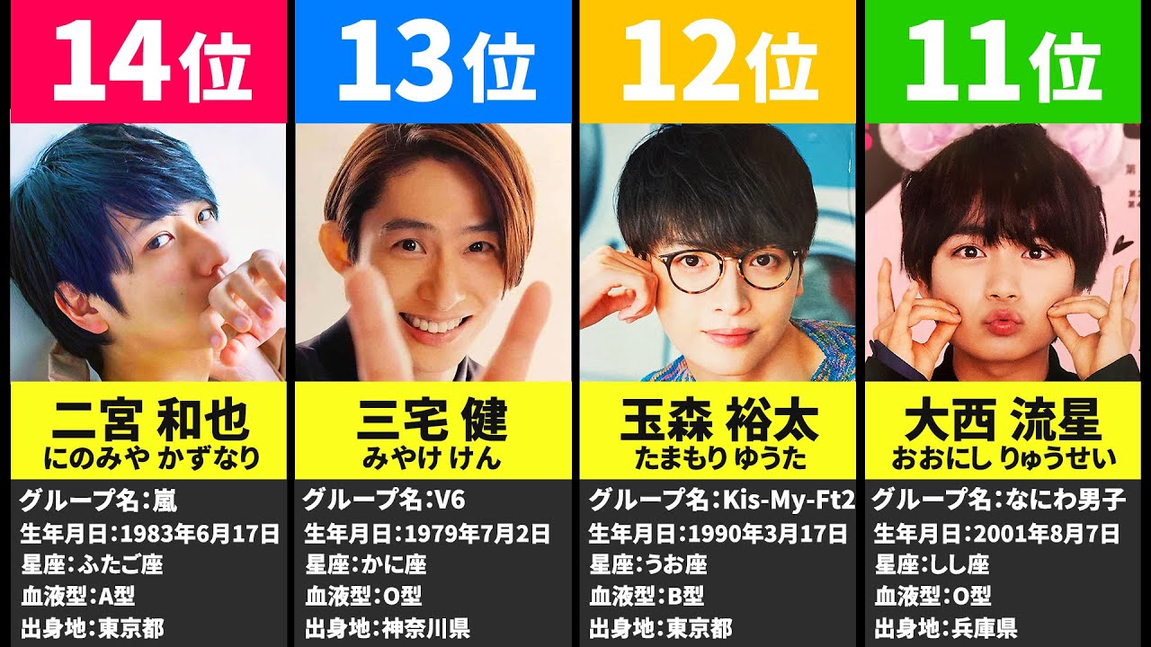 ジャニーズ 歴代ジャニーズ あざとかわいい 人気ランキング Youtube