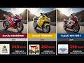 50 Fastest Bikes on Earth – Ultimate Speed Ranking 2026