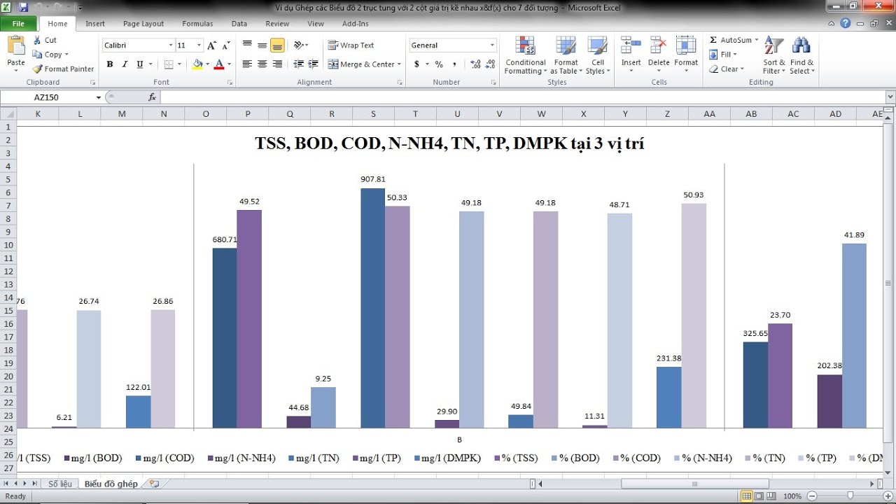 Hướng Dẫn Vẽ Vẽ Biểu Đồ Cột Ghép 2 Trục Tung Chi Tiết Và Dễ Hiểu