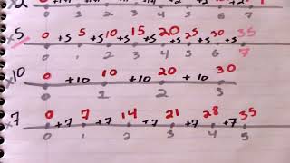 Vi Hart - How I feel about Logarithms