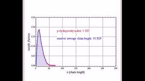 Chain-Growth Polymerization Using Monte Carlo Simulation: Termination by Combination