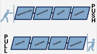 Pull vs Push PowerPoint Shapes Scene