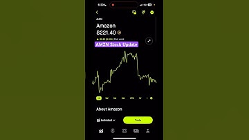 How to Trade Options On Robinhood Tutorial #stocks #robinhood #trading #webull #robinhoodinvesting