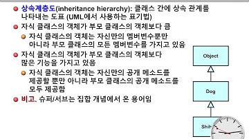 Java 04. Part 02. 상속과 interface 소개