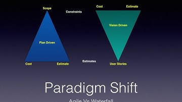 Doing Agile is not Being Agile