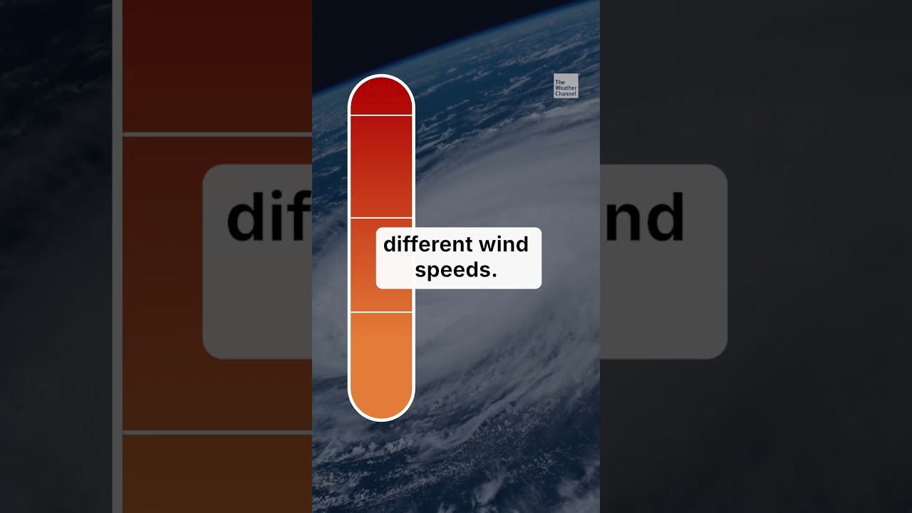 Tropics 101 What Makes A Hurricane 