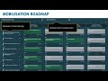 Mobilise Newly Formed Agile Teams in Just 90days