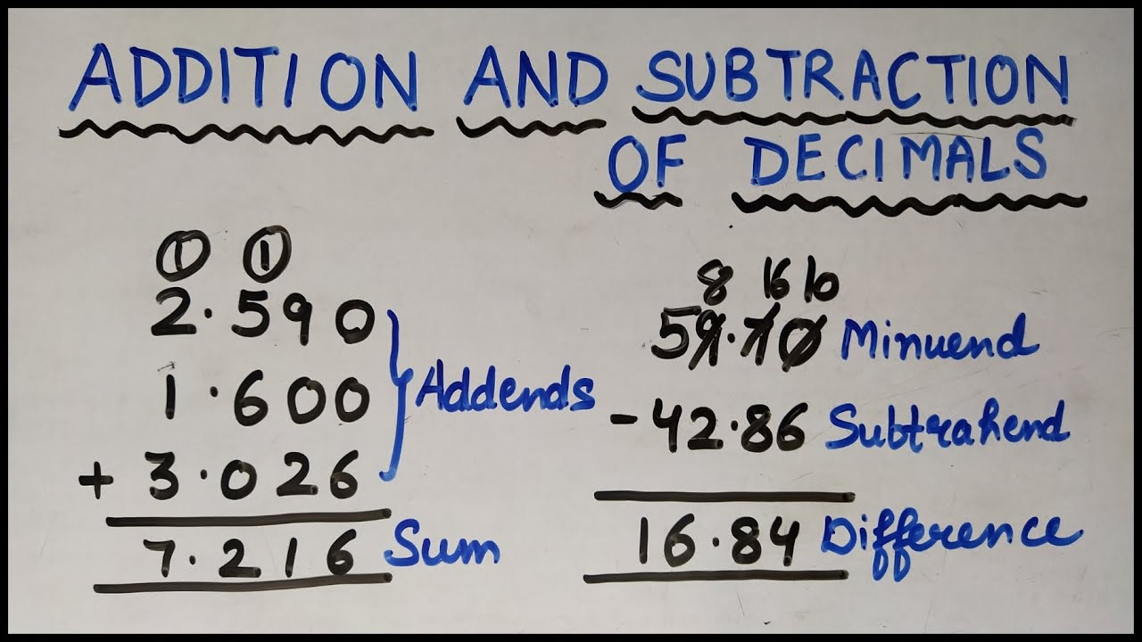 Addition & Subtraction of Decimals - YouTube
