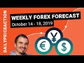 Forex Trading Strategy Webinar Video For Today: (LIVE 5/11/2017)