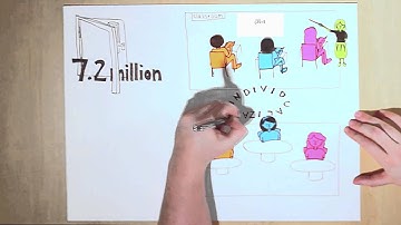 The Flipped Classroom Model