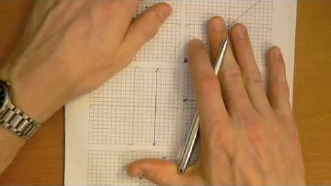5.2 Domain and Range (part I)