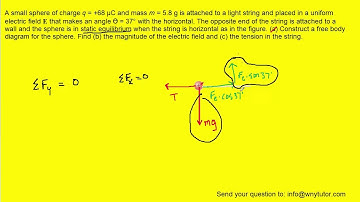 A small sphere of charge q=+68 and mass