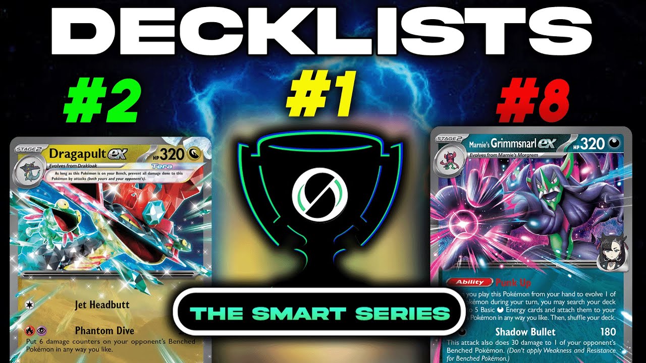 Top Pokemon TCG Decks From Massive Online Tournament