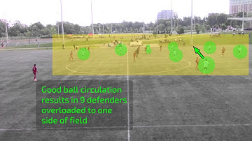 Overload and Isolate principle