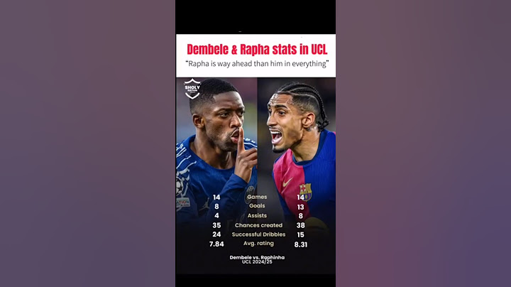 Raphinha clear#raphinha #raphinhabarça #raphinhagoals #dembelé #barçaplayer #ballondor #barçafans