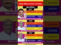 Akola (Maharashtra) Loksabha Election Result History (2014-2024) l #bjp #congress #Akola #election