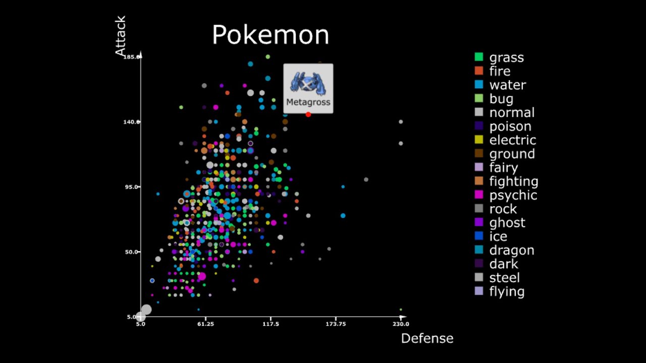 TouchDesigner Scatterplot - p.7 Workshop: Interactivity - YouTube