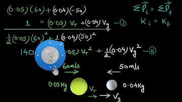 Solving elastic collision problems the hard way (Hindi)