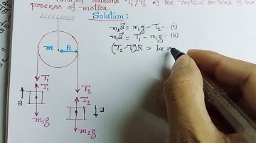 Irodov Solution Problem 1.246 Dynamics of Solid Body