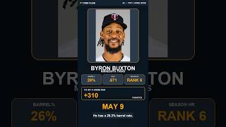 MLB Home Run Picks 2026-05-09 — 87% Hit Rate Within 7 Days + Plums Pick