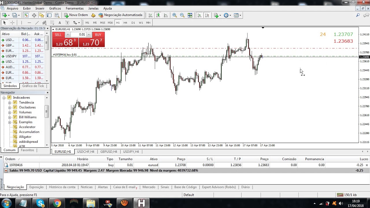 Como Fechar Ordem Manualmente no Metatrader 4 - Melhor Corretora de ...