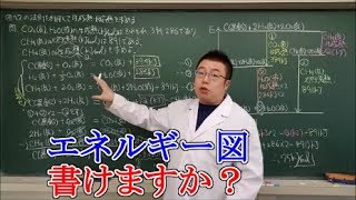 【高校化学】熱化学④　ヘスの法則を利用して反応熱を求める