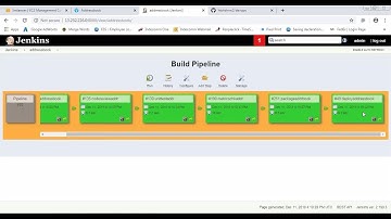 Jenkins CI/CD pipeline Implementation with Real-time Project Part 2