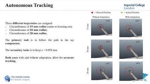 Adaptive Kinematic Modelling for Multiobjective Control of a Redundant Surgical Robotic Tool