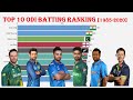 Top 10 icc odi batsmen ranking 19852020 bar chart race