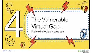 Physical vs. Virtual Air Gap: Your Last Line of Defense Against Ransomware​