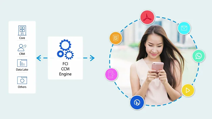 FCI CCM - Take Omnichannel Customer Communication to the Next Level