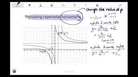 11 HYPERBOLA Translations